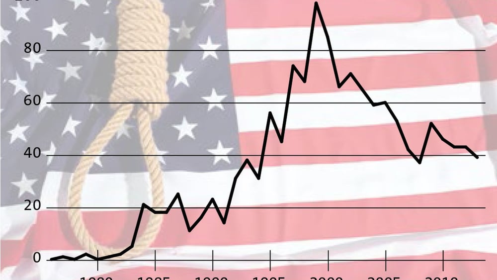 In den USA werden immer weniger Hinrichtungen vollstreckt: 35 Häftlinge wurden im vergangenen Jahr hingerichtet, so wenige wie seit zwanzig Jahren nicht mehr. © Pixel 4 Images/shutterstock.com (Foto)