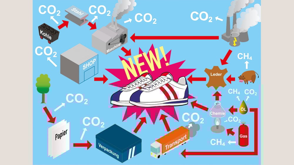 Graue Energie, bunt dargestellt: Zahlreiche Illustrationen bereichern Tim Schulzes Buch. © Bastian Klamke