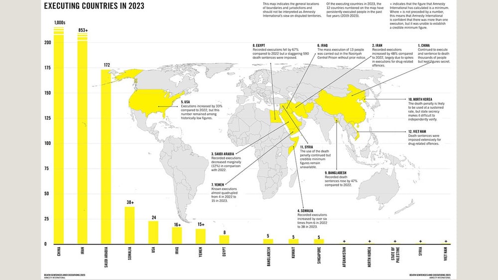 © Amnesty International
