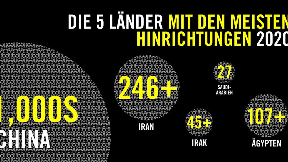 Amnesty International © | Klicken auf Bild für mehr Informationen