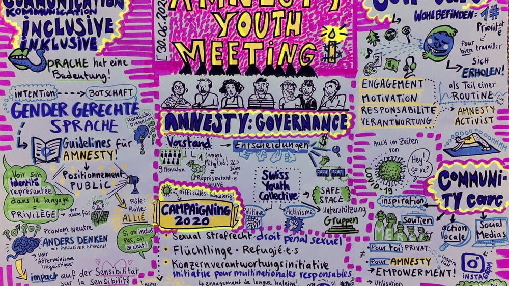 Das Youthmeeting als Graphic Recording ©Paz a.k.a. Sarah Blaser