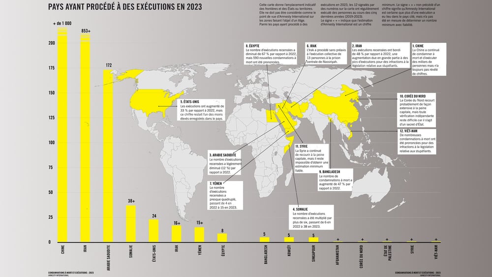© Amnesty International