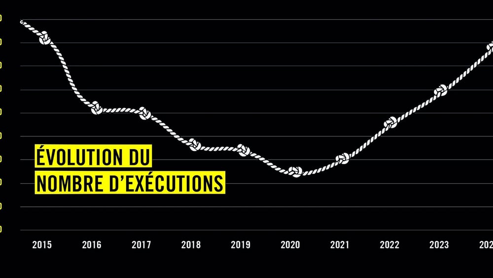 © Amnesty International