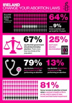 Infografik Irland