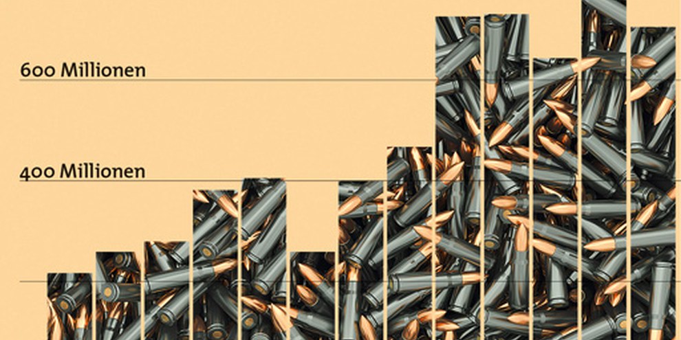 Kriegsmaterialexporte der Schweiz 2000-2012: Die Exportstatistik des Seco zeigt, dass der Kriegsmaterialverkauf im letzten Jahrzehnt kräftig anstieg. © Grafik: müller/lütolf, Bild: oneo/shutterstock.com, Quelle: seco, 25.02.2013