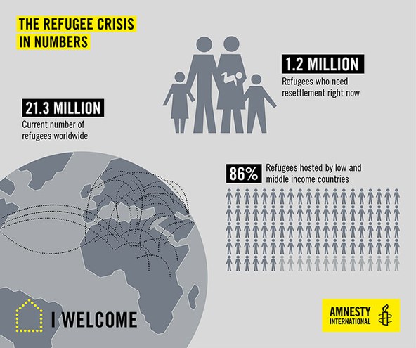 161003_3--Global_refugee_graphic_SM_RGB.jpg