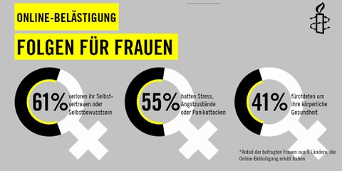 Online-Missbrauch: Stress, Angstzustände, Panikattacken