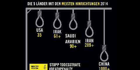 Weniger Hinrichtungen, mehr Todesurteile
