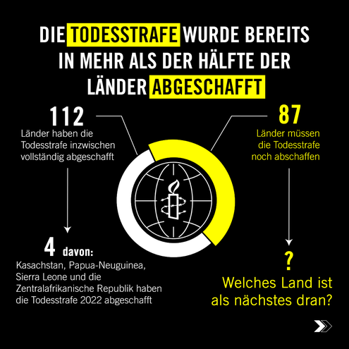 Lände, die die Todesstrafe abgeschafft haben