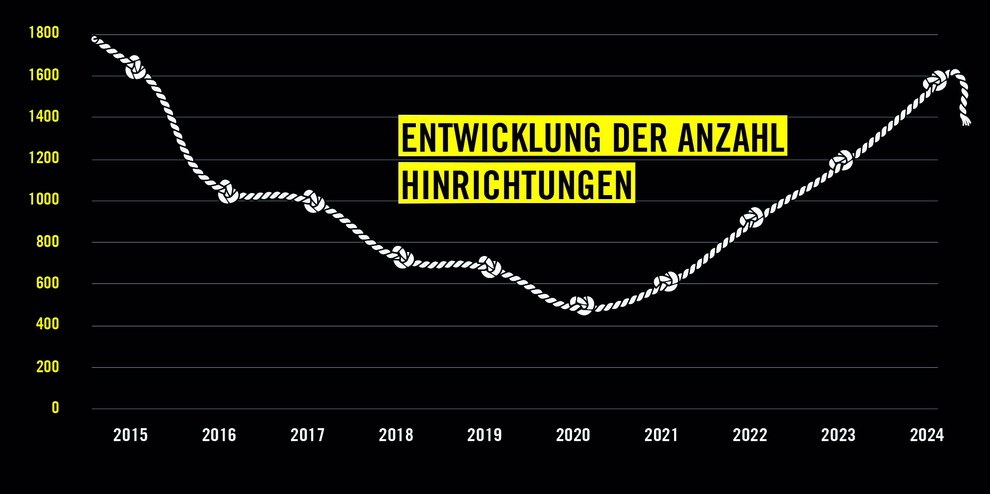stats 2015-2024__DE.jpg stats 2015-2024__DE.jpg