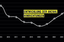 Todesstrafe 2024 – Zahlen und Fakten
