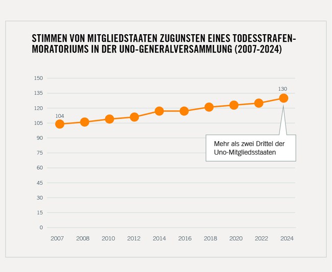 STATS-DE__moratorium-UNO.jpg