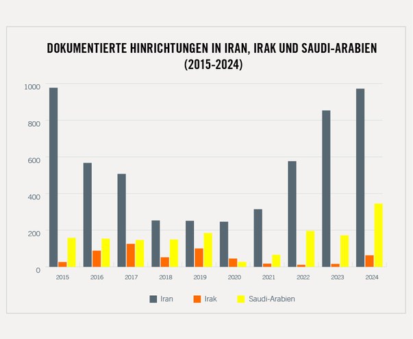 STATS Iran Irak SA.jpg