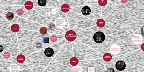 Map Of The Invisible