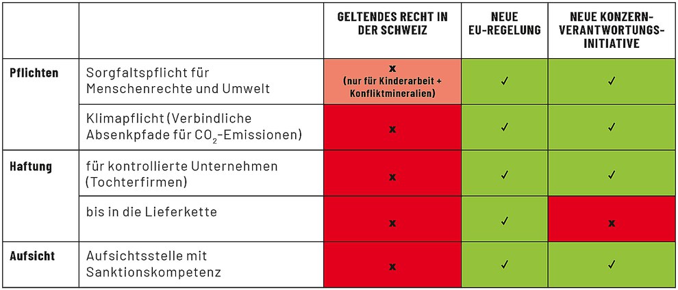 Die neue EU-Regelung geht viel weiter