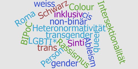 Glossar der wichtigsten Begriffe bei Amnesty International, Schweizer Sektion