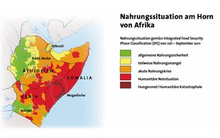 Nahrungssituation somalia