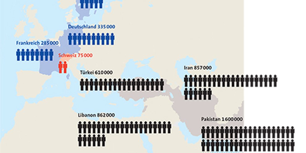 Ungleiche Gastfreundschaft: Europa hat rund 2,7 Millionen Menschen aufgenommen. Weltweit befinden sich in Pakistan, Libanon, Iran und Türkei am meisten Flüchtlinge. © AI / Quelle: UNHCR, Global Trends Report 2013