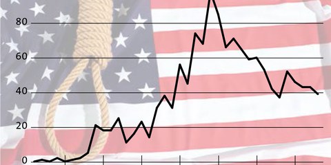 In den USA werden immer weniger Hinrichtungen vollstreckt: 35 Häftlinge wurden im vergangenen Jahr hingerichtet, so wenige wie seit zwanzig Jahren nicht mehr. © Pixel 4 Images/shutterstock.com (Foto)