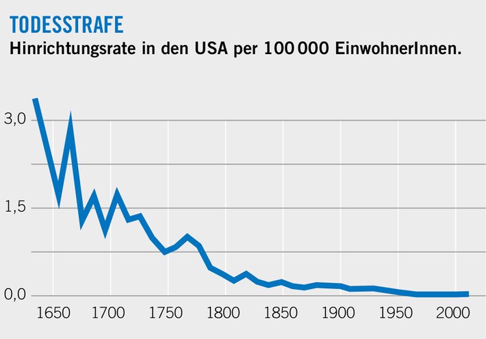 Quelle: Amnesty International