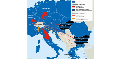 Die Karte zeigt, wie viele Flüchtlinge die Schweiz 2016 im Rahmen der Dublin-Verordnung in andere europäische Länder zurückgeschickt und wie viele sie aus diesen Ländern aufgenommen hat. © muellerluetolf.ch, Quelle: Staatssekretariat für Migration. In Zusammenarbeit mit Vivre Ensemble.