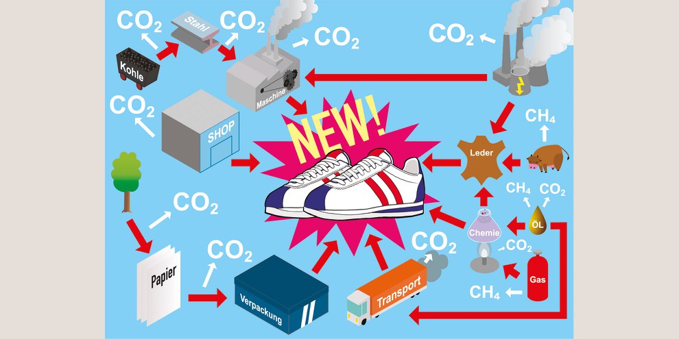 Graue Energie, bunt dargestellt: Zahlreiche Illustrationen bereichern Tim Schulzes Buch. © Bastian Klamke