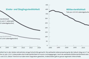 Einblicke in das Recht auf Gesundheit