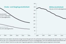 Einblicke in das Recht auf Gesundheit