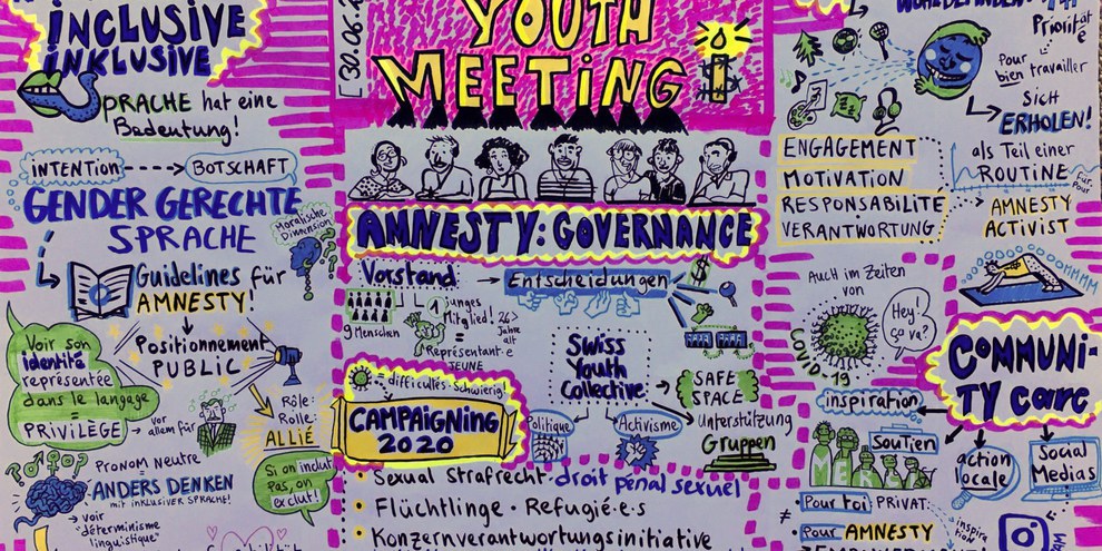 Das Youthmeeting als Graphic Recording ©Paz a.k.a. Sarah Blaser