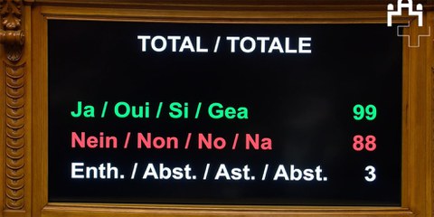 Un résultat clair et satisfaisant: le Conseil national vote pour la solution «Seul un oui est un oui». © Amnesty International