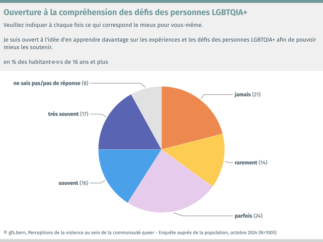 - Ouverture à la compréhension des défis des personnes LGBTQIA+.png