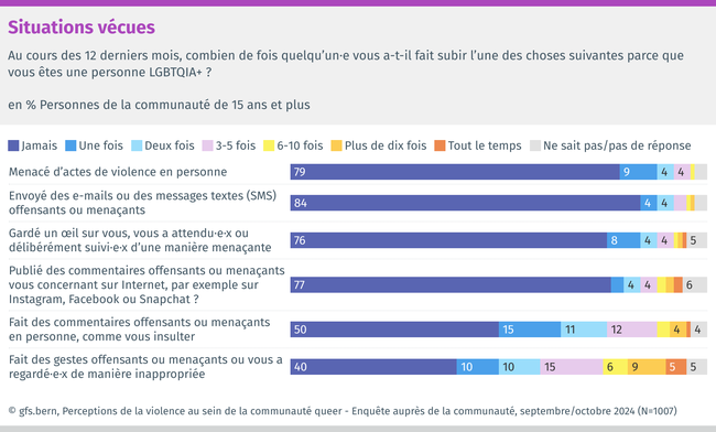 - Situations vécues.png
