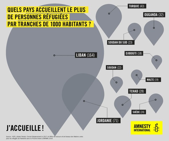 Refugees graphic No3_Web_AUG_FR.jpg