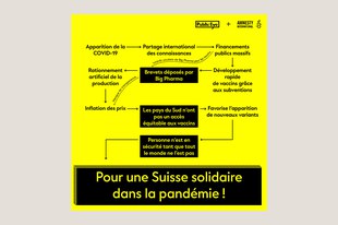 Brevets et accès aux vaccins: infographie