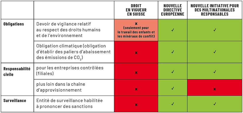 La nouvelle réglementation européenne va bien plus loin