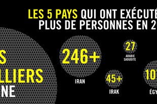 Faits et statistiques mondiales sur la peine capitale