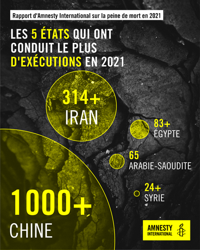 5 plus grands exécuteurs