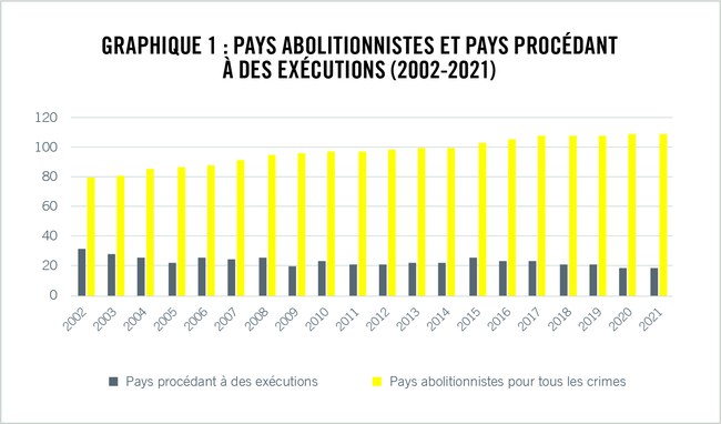 Fig 1 Abolitionist vs executing countries_FR.jpg