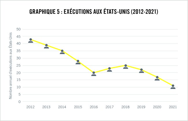 Fig 4 Executions in the USA 2012-2021_FR.jpg