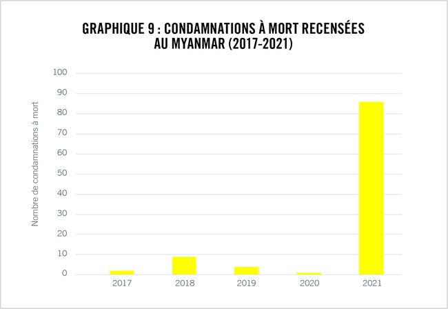 Fig 8 Death sentences in Myanmar_FR.jpg