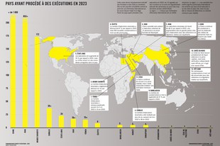Le nombre d’exécutions à son plus haut niveau en près d’une décennie
