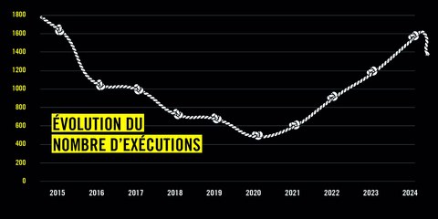 © Amnesty International
