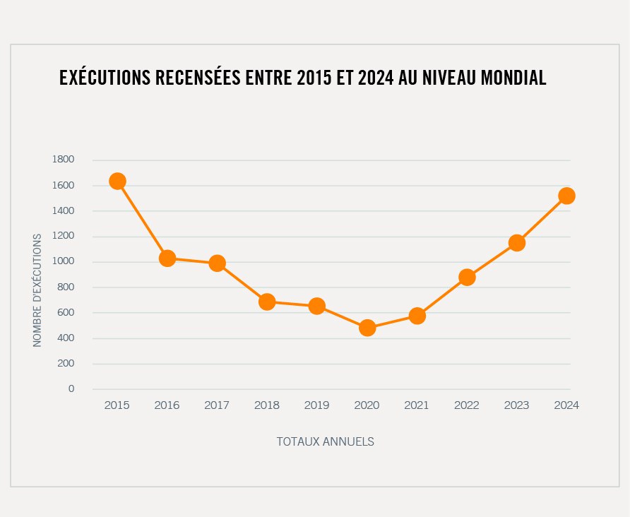 STATS FR__exécutions global.jpg
