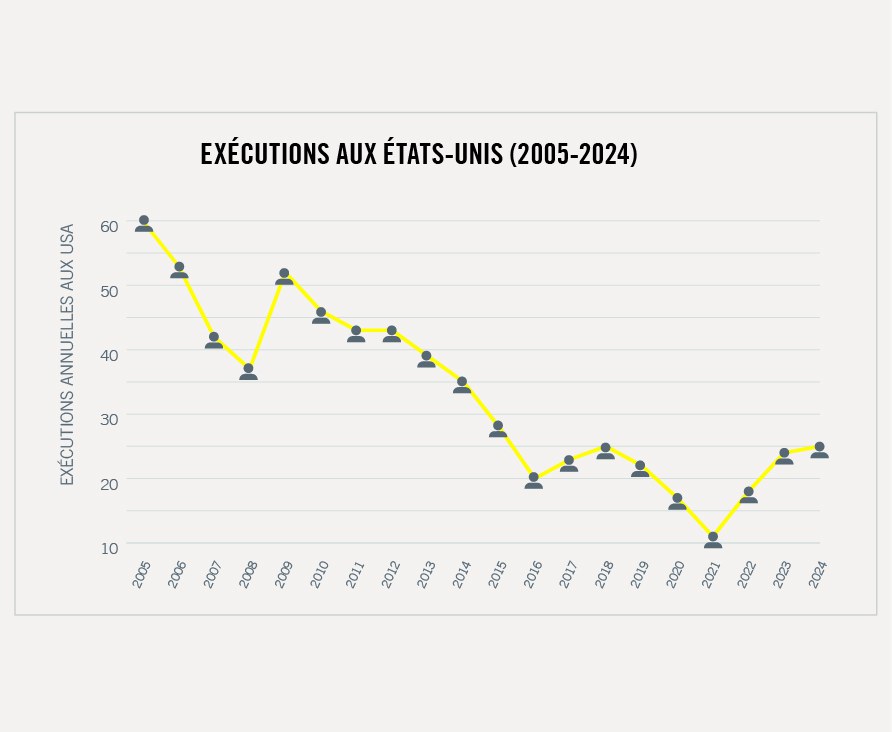 STATS FR__exécutions USA.jpg