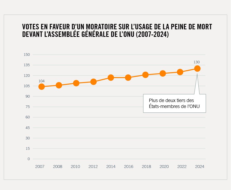 STATS FR__moratoire ONU.jpg