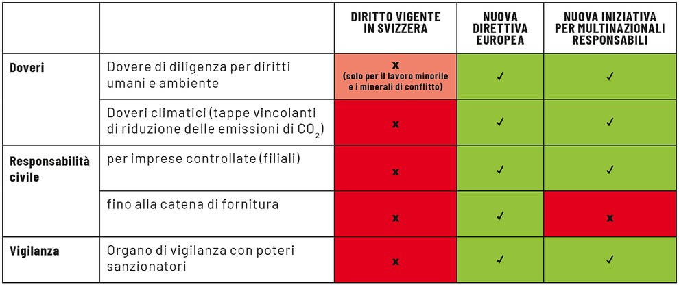 La nuova regolamentazione europea va ben oltre